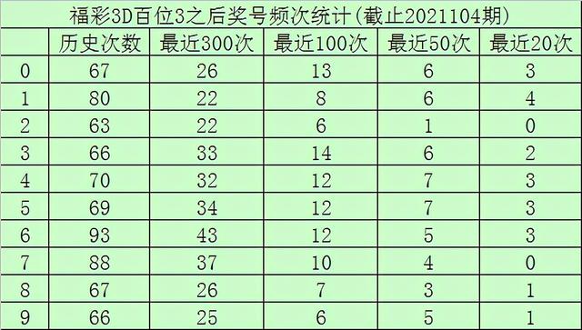 再多给我一点点的勇气， 第3页