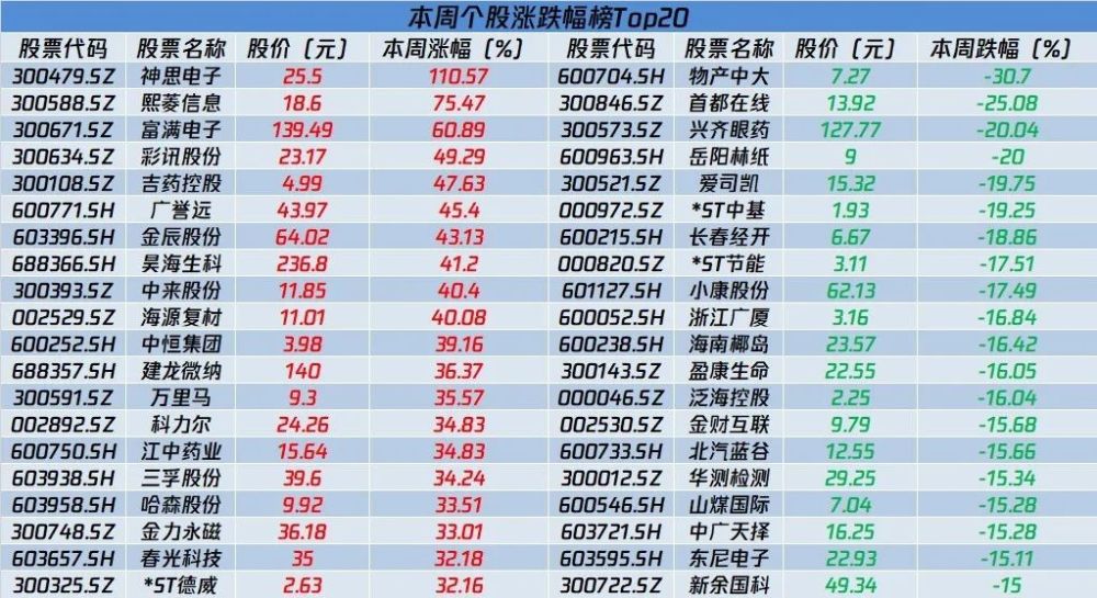 2024年12月12日 第50页