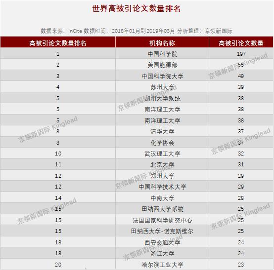 香港三期内必开一期,实地分析数据应用_Essential55.377