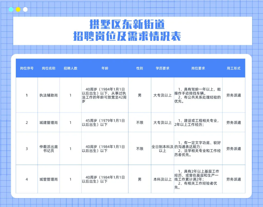 桐君街道最新招聘信息汇总