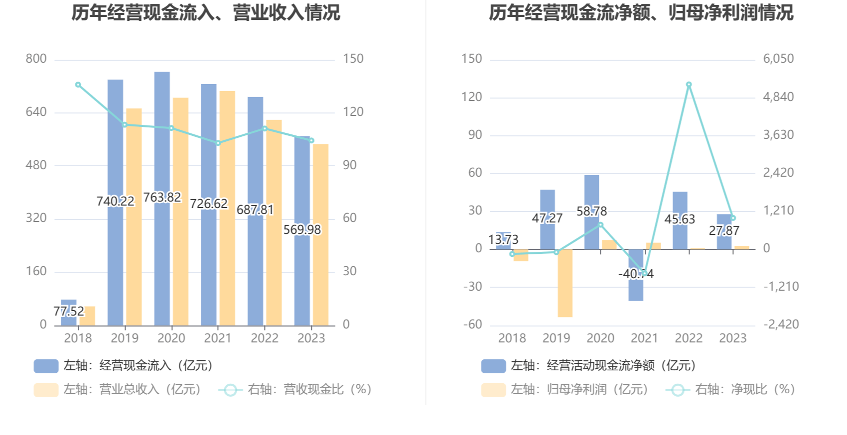 2024年12月12日 第28页