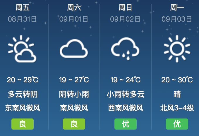 铁尺村民委员会天气预报更新通知