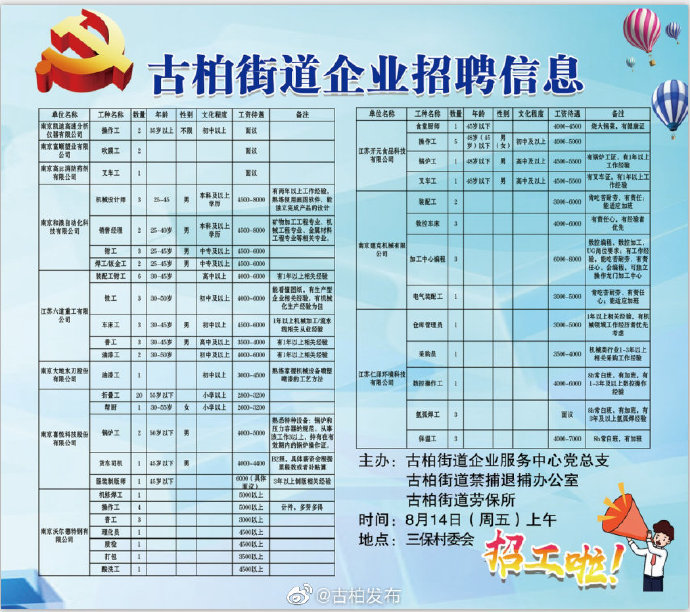 遥墙街道最新招聘信息汇总