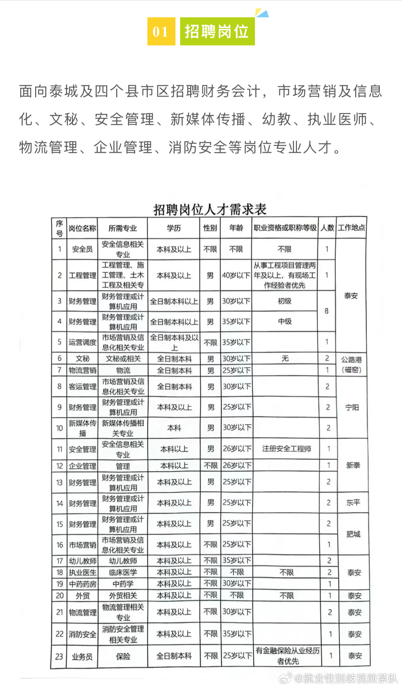 朝歌镇最新招聘信息汇总