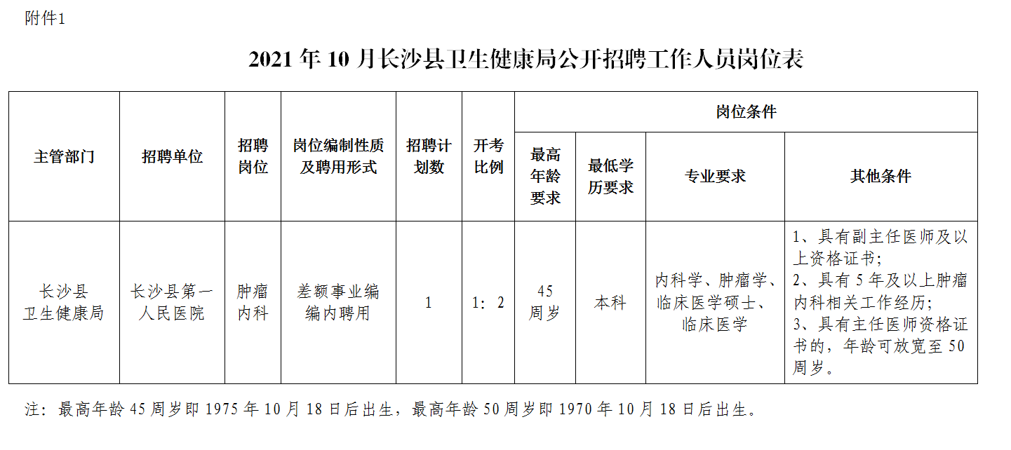 长沙县卫生健康局最新招聘信息全面解析