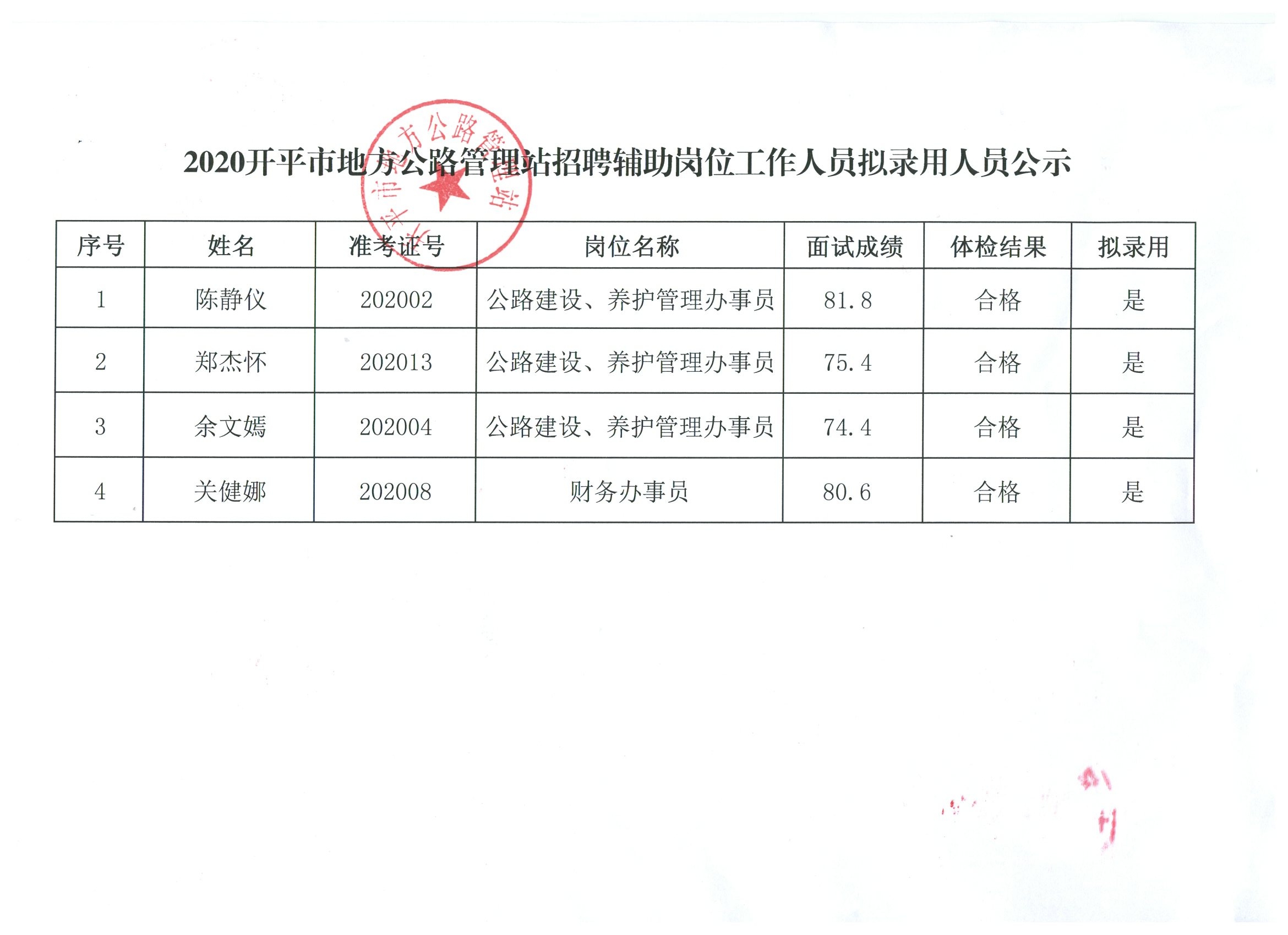 襄垣县公路运输管理事业单位招聘详细信息解读