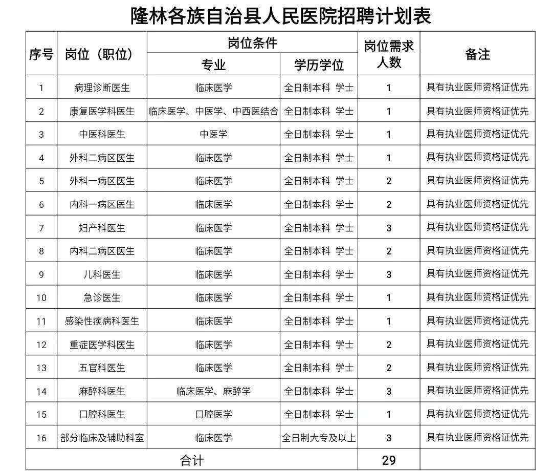 隆林各族自治县康复事业单位最新发展规划概览