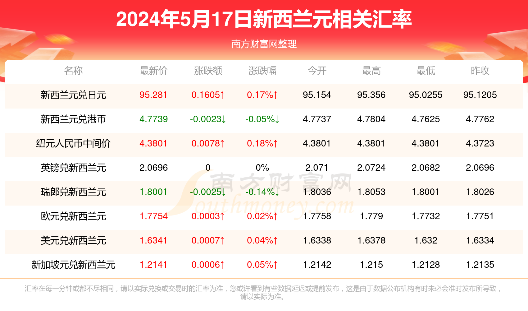 2024新奥正版资料免费提供,权威分析说明_1080p6.33.74