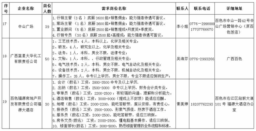 色林村招聘信息发布与村庄发展概览