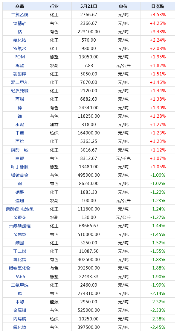 新澳天天开奖资料大全最新,全面执行数据计划_GT32.807