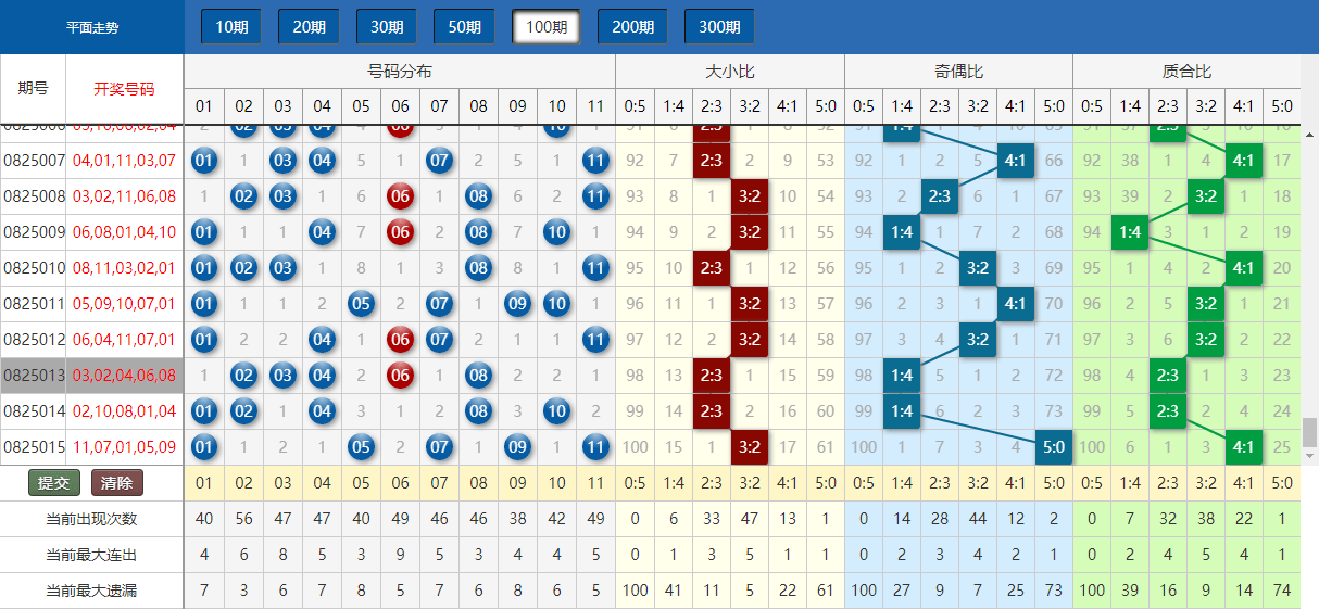 新澳门今晚开奖结果+开奖,深层执行数据策略_挑战版94.503