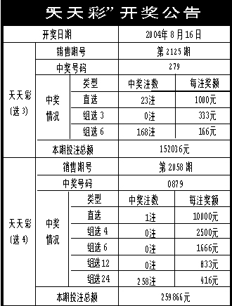 新澳六开彩天天开好彩大全,时代说明评估_eShop86.848