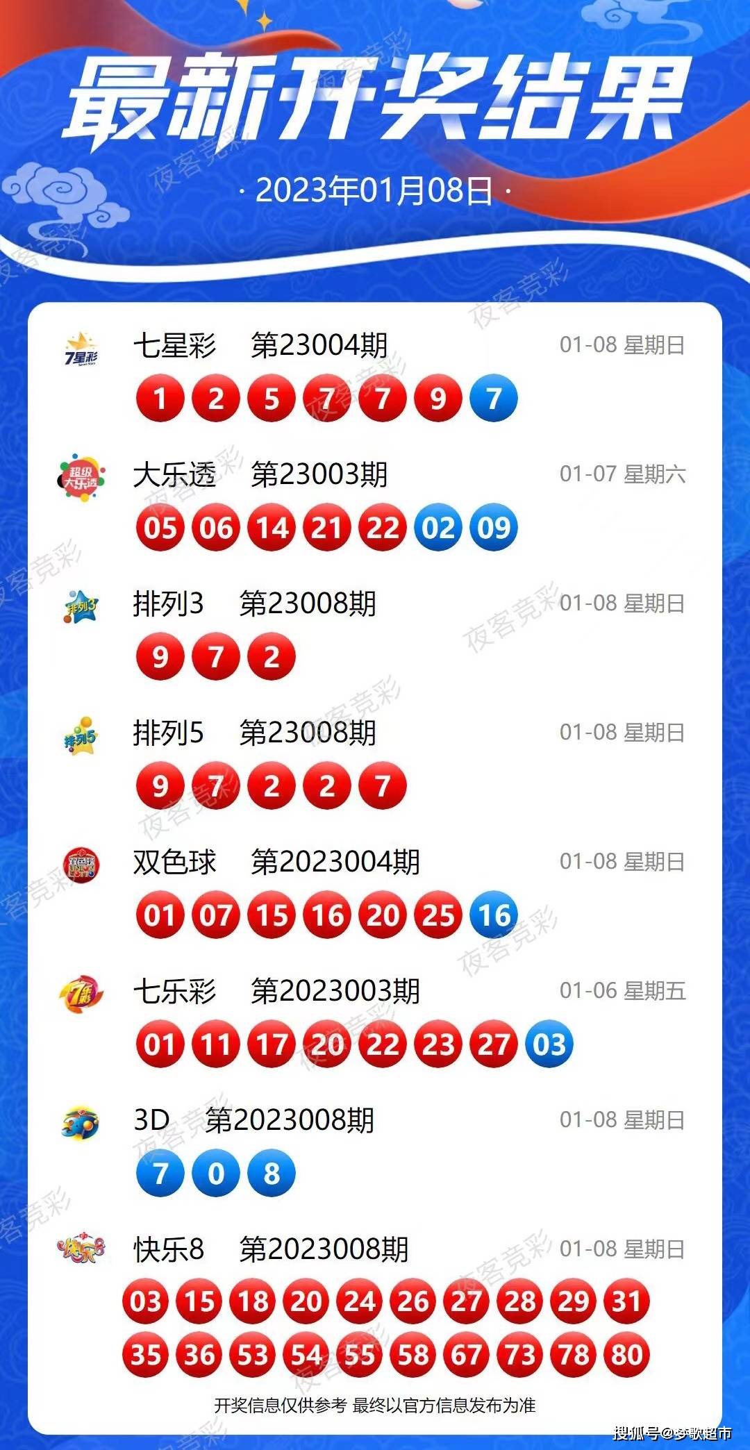 新澳开奖记录今天结果,详细解答解释定义_5DM29.575