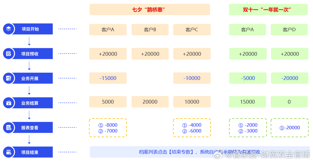 管家婆一票一码100正确王中王,实地验证方案策略_Mixed35.723