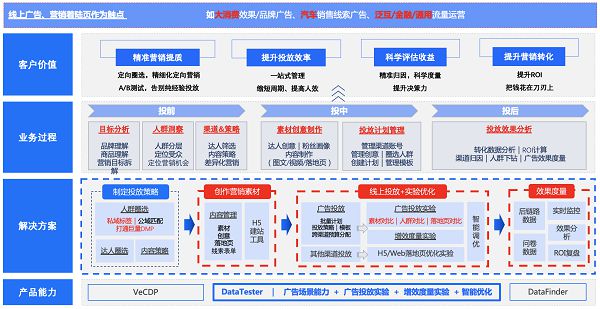 会议服务 第102页