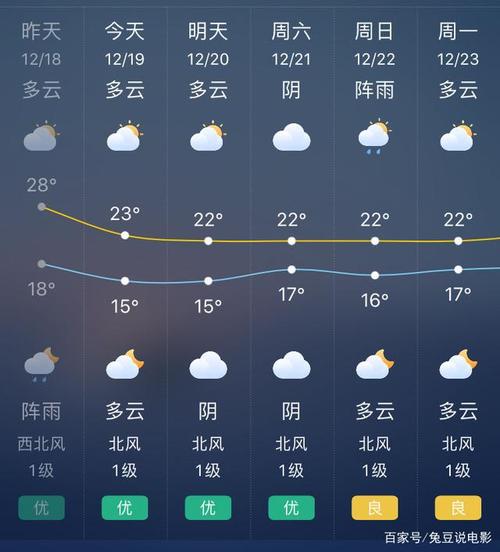 金安镇最新天气预报通知