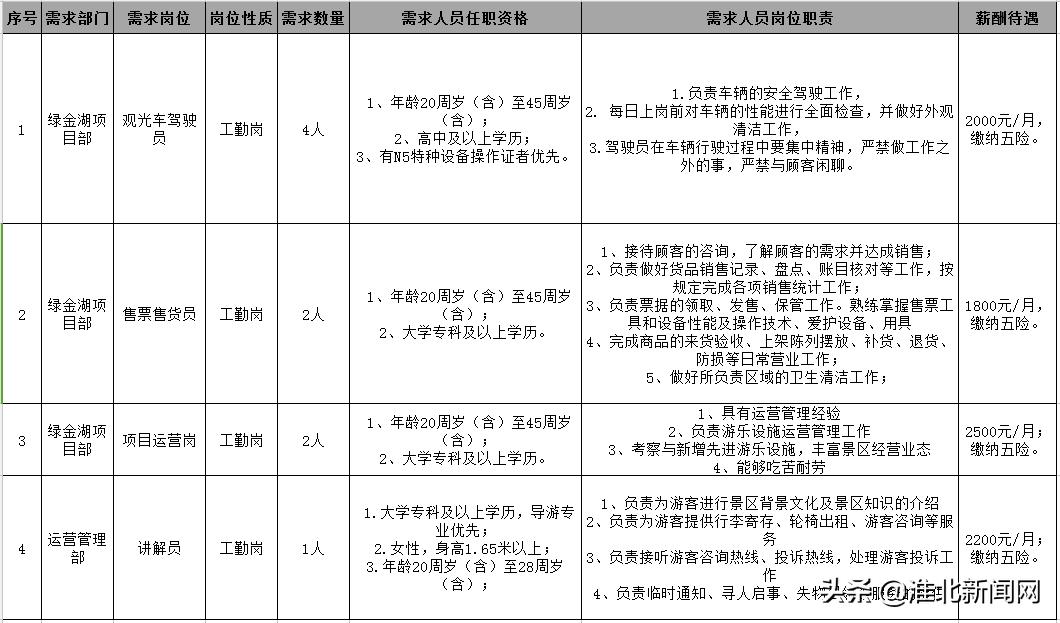 南湖区发展和改革局最新招聘启事概览