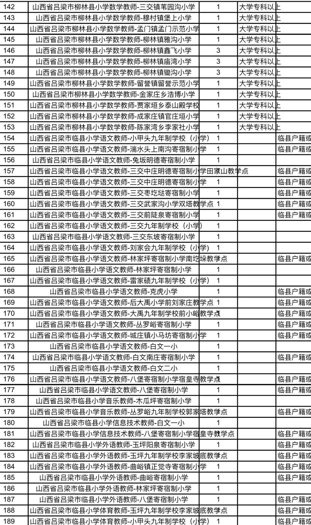 深州市特殊教育事业单位最新招聘动态与招聘信息概览