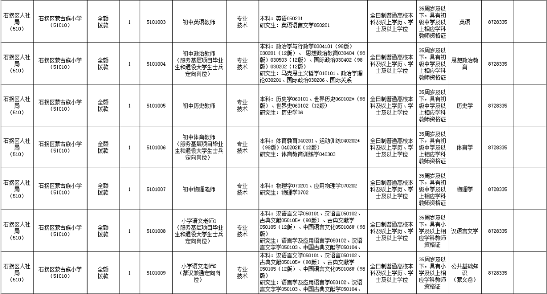 石拐区殡葬事业单位招聘信息与职业前景展望