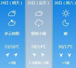 包头市奶业公司天气预报最新分析报告