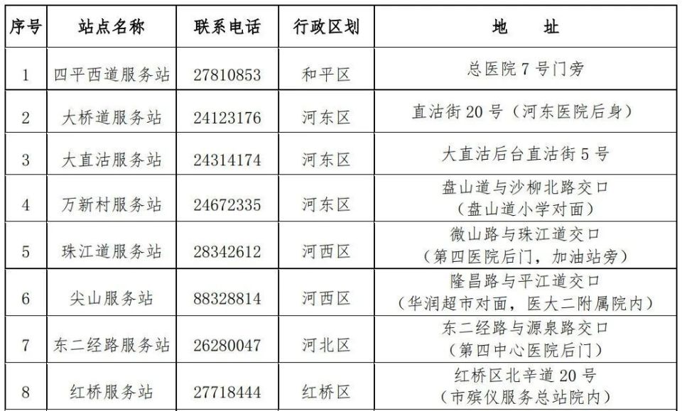 七里河区殡葬事业单位项目最新进展及前景展望