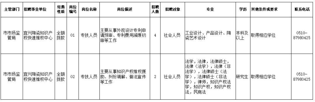 渠县市场监督管理局最新招聘概览