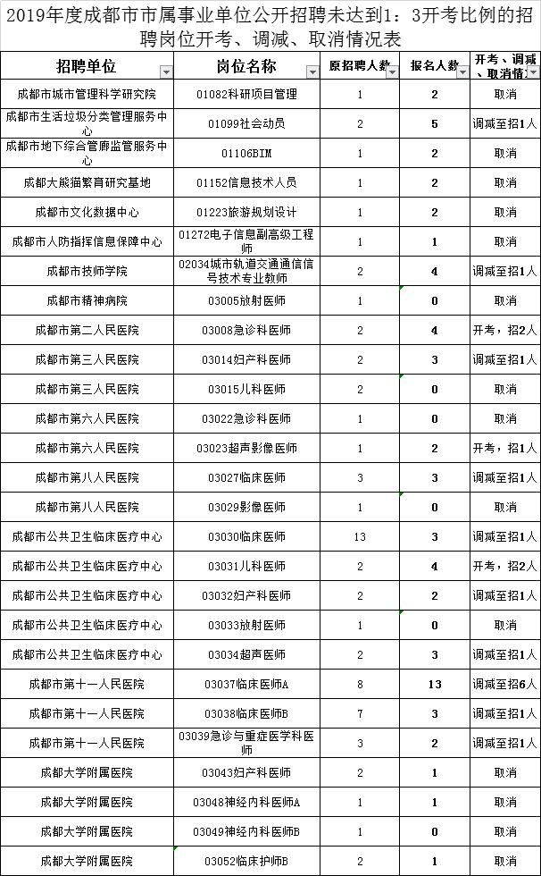 合作市成人教育事业单位招聘启事