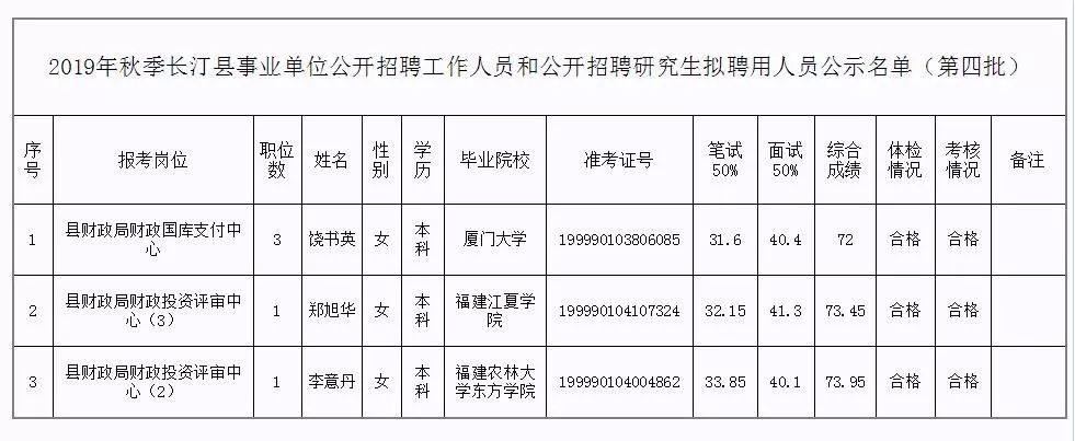 腾冲县级托养福利事业单位人事任命动态更新