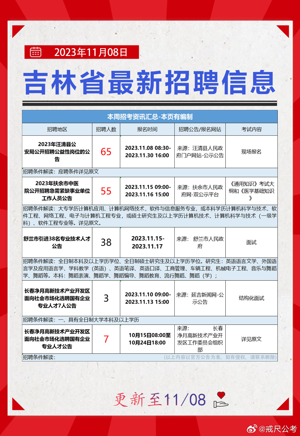 通化市人事局最新招聘信息概览与解析