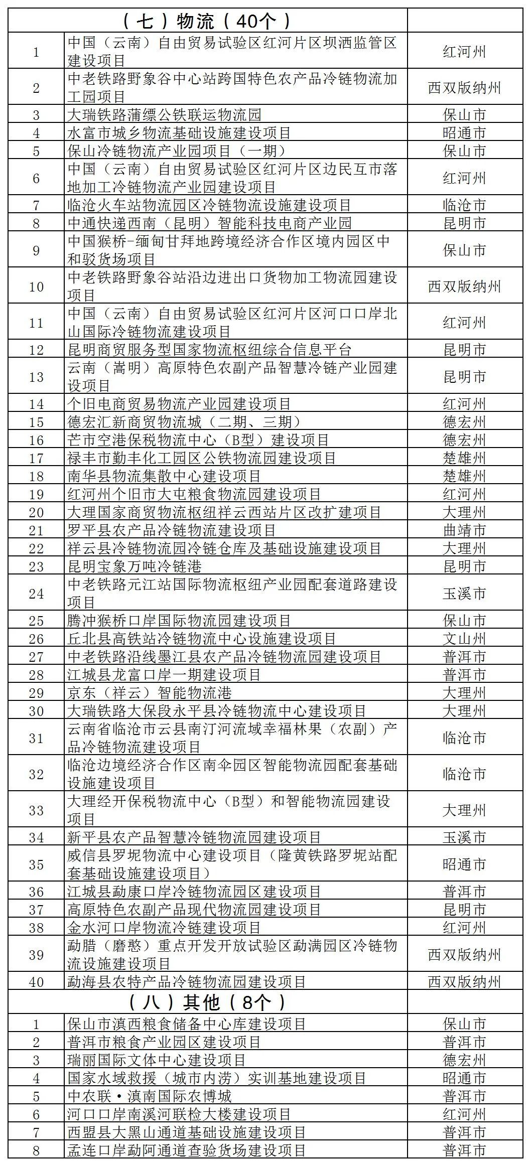 西双版纳傣族自治州市统计局人事任命推动统计事业再上新台阶