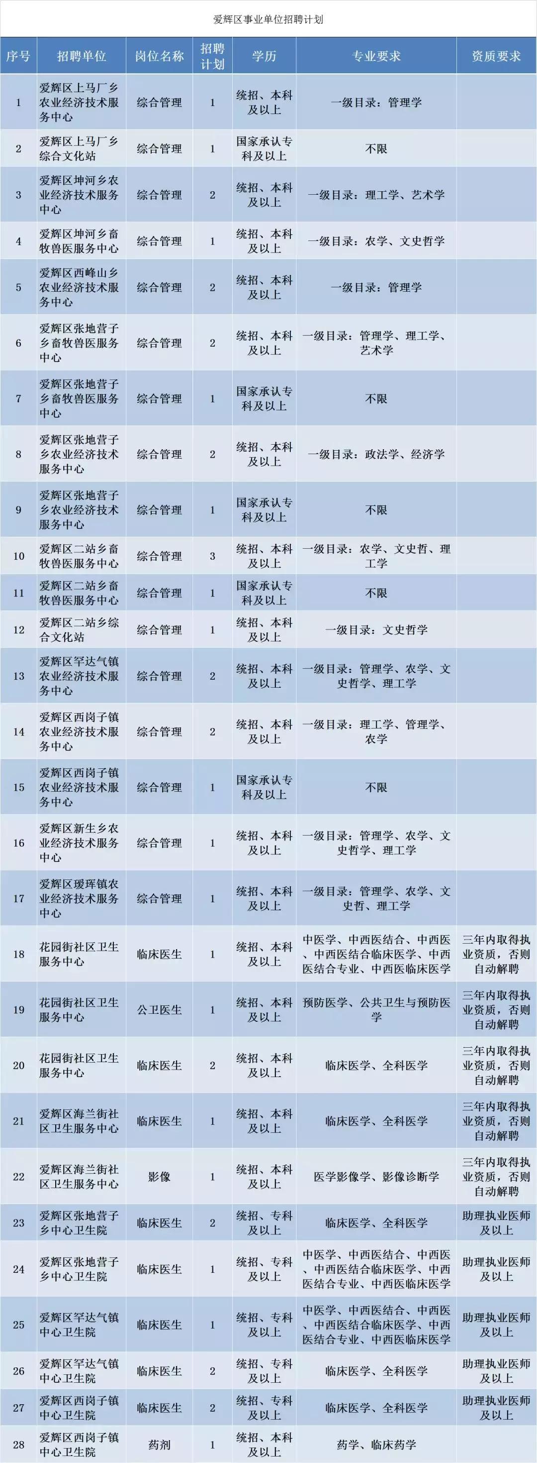 寿光市退役军人事务局招聘启事概览