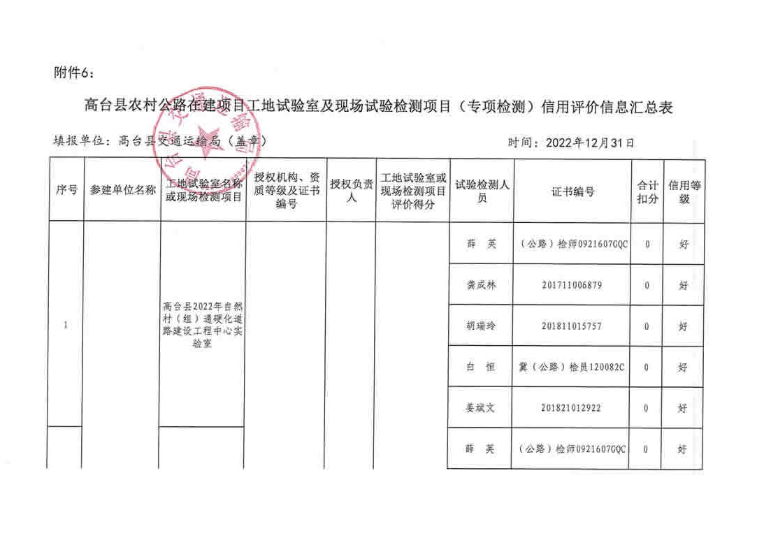 单县级公路维护监理事业单位最新项目深度探讨