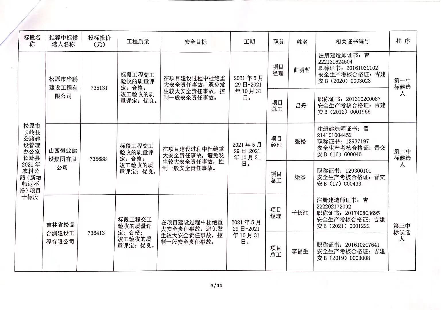 邓州市级公路维护监理事业单位最新项目研究报告揭秘