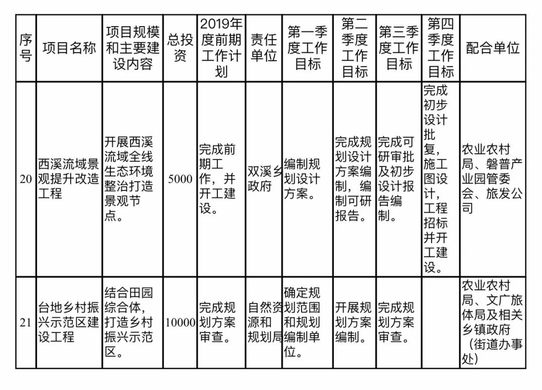 富裕县康复事业单位最新发展规划概览