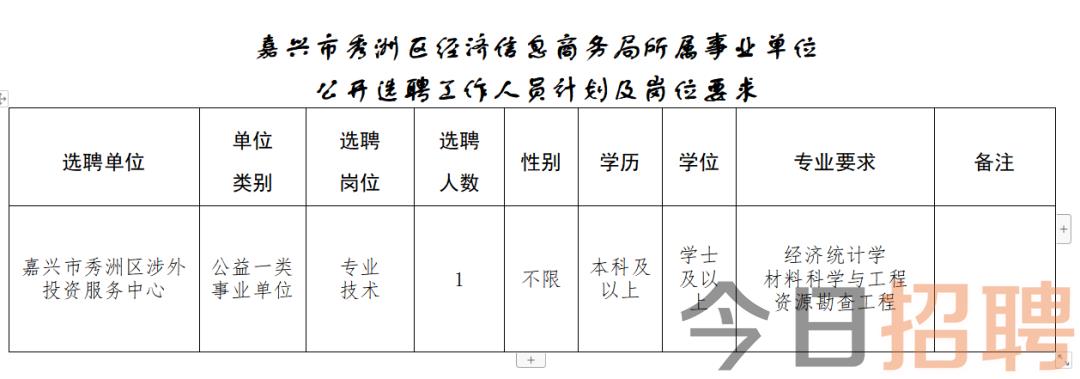 静安区公路维护监理事业单位招聘概览，最新职位信息一览