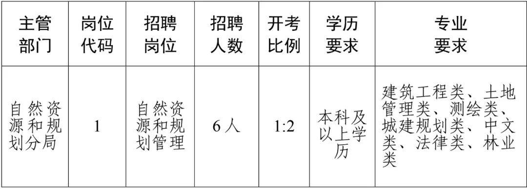 海北藏族自治州市工商行政管理局最新招聘概况概览