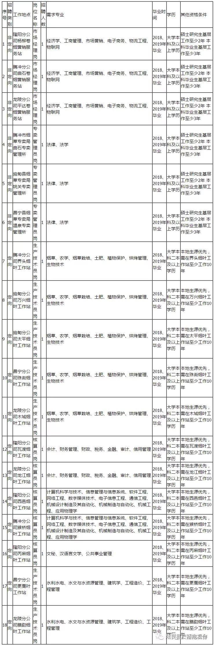 保山市安全生产监督管理局最新招聘概览