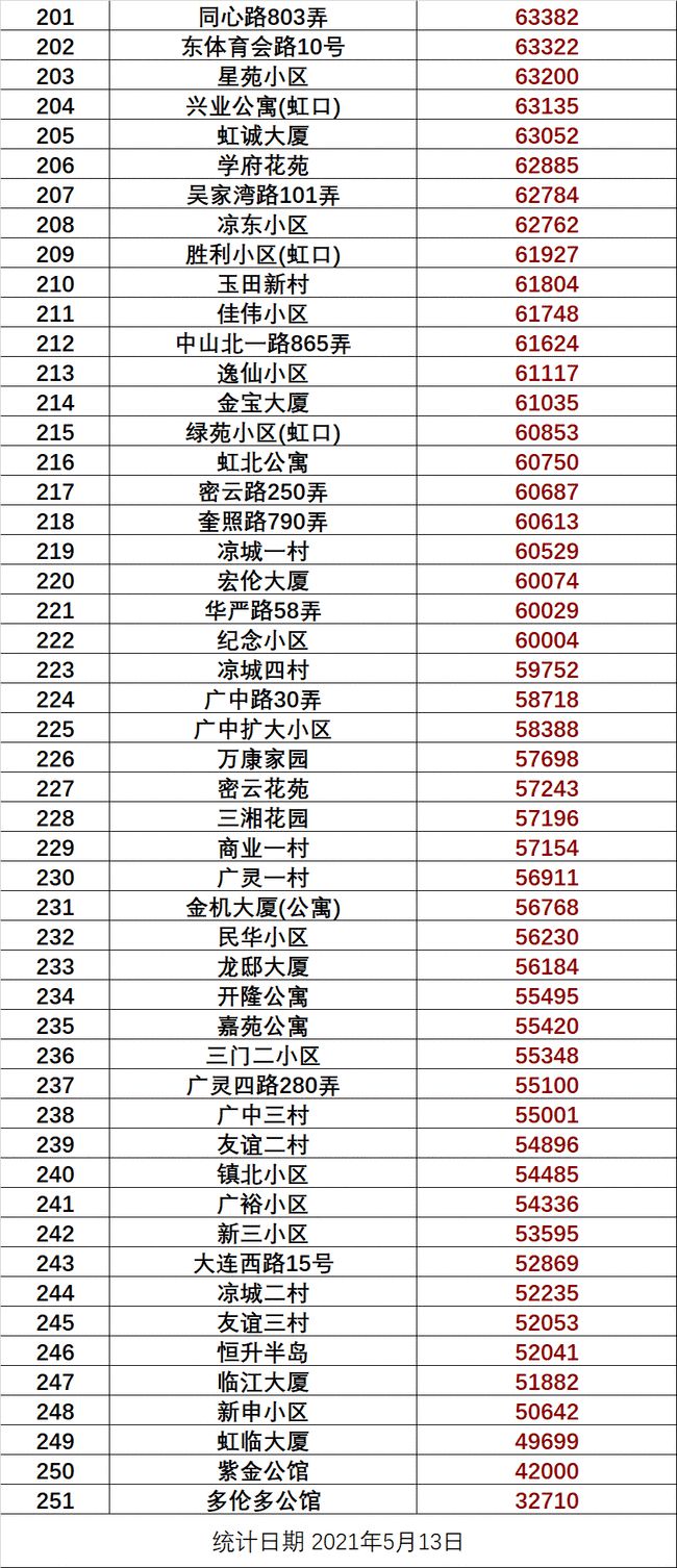 红咏社区交通新闻更新