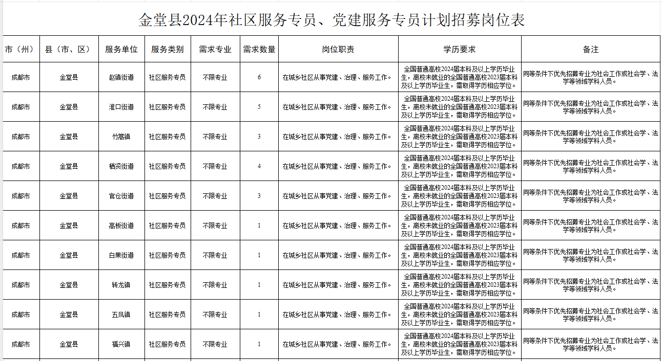 金堂县自然资源和规划局最新招聘启事概览