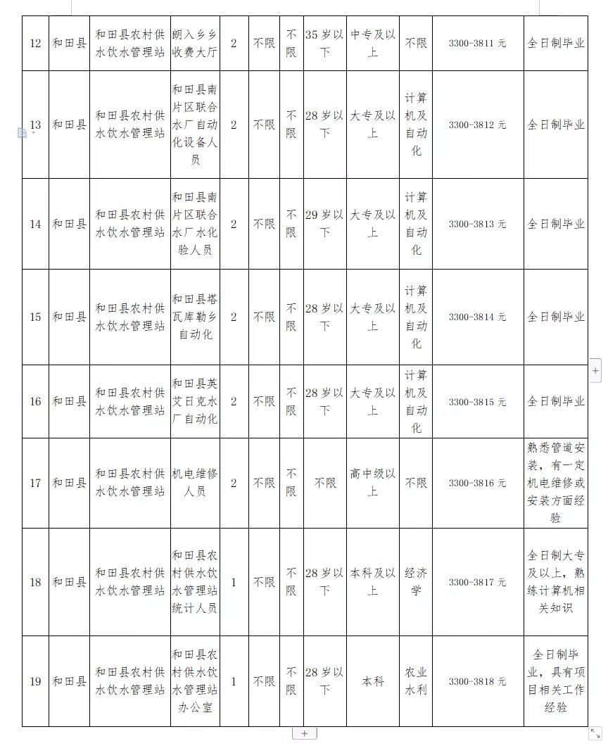 大同区水利局招聘启事，寻找专业人才共创水利事业新篇章