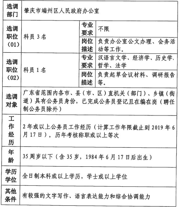 苍梧县人民政府办公室最新招聘公告解读