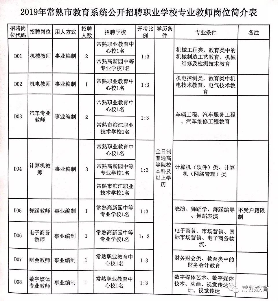 孝南区特殊教育事业单位招聘信息与行业趋势解析