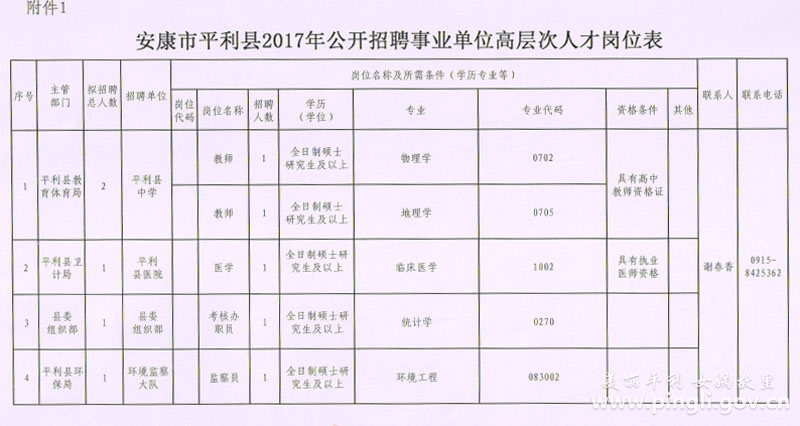 平利县交通运输局最新招聘启事