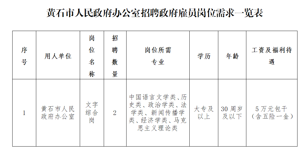 黄石市市政管理局最新招聘信息全面解析