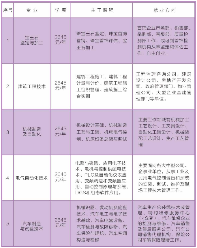 榕城区成人教育事业单位最新项目，探索与创新前瞻