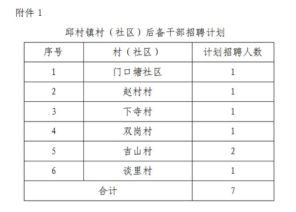 好梢科村民委员会最新招聘信息汇总