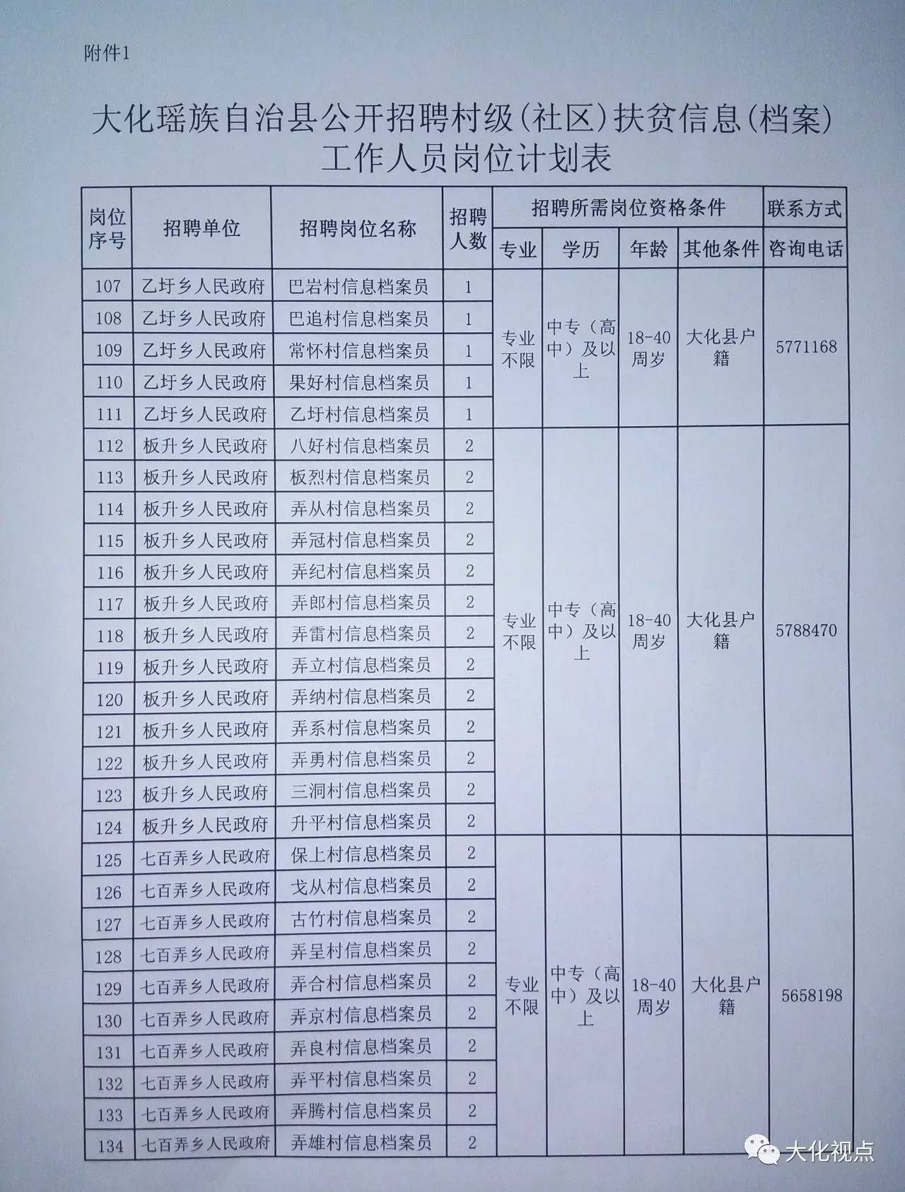 大成家村委会最新招聘信息汇总