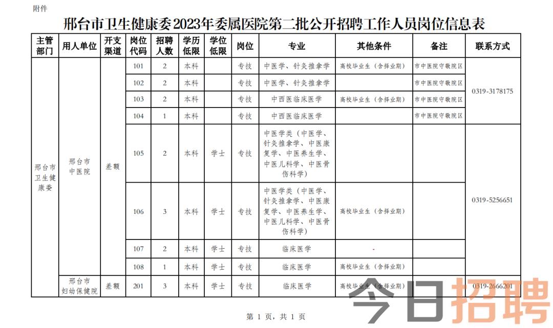 邢台县康复事业单位新领导引领开启新篇章