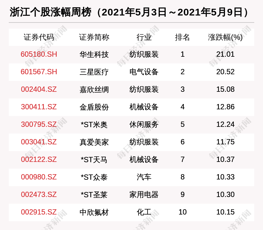 周家湾村委会天气预报更新通知