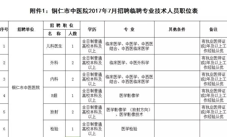 红山区小学最新招聘公告概览